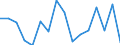 Unit of measure: Percentage / Income situation in relation to the risk of poverty threshold: Below 60% of median equivalised income / Sex: Total / Age class: From 6 to 11 years / Geopolitical entity (reporting): Germany