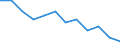 Unit of measure: Percentage / Type of household: Single person / Geopolitical entity (reporting): European Union (EU6-1958, EU9-1973, EU10-1981, EU12-1986, EU15-1995, EU25-2004, EU27-2007, EU28-2013, EU27-2020)