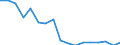 Unit of measure: Percentage / Type of household: Single person / Geopolitical entity (reporting): Estonia