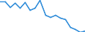 Unit of measure: Percentage / Type of household: Single person / Geopolitical entity (reporting): Greece