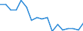 Unit of measure: Percentage / Type of household: Single person / Geopolitical entity (reporting): France