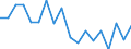 Unit of measure: Percentage / Type of household: Single person / Geopolitical entity (reporting): Luxembourg