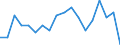 Unit of measure: Percentage / Type of household: Single person / Geopolitical entity (reporting): Austria