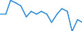 Unit of measure: Percentage / Type of household: Single person / Geopolitical entity (reporting): Finland