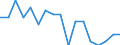 Unit of measure: Percentage / Type of household: Single person / Geopolitical entity (reporting): Norway