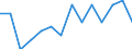 Unit of measure: Percentage / Type of household: Single person / Geopolitical entity (reporting): Switzerland