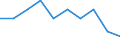 Unit of measure: Percentage / Type of household: One adult younger than 65 years / Geopolitical entity (reporting): European Union - 28 countries (2013-2020)