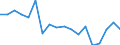 Unit of measure: Percentage / Type of household: One adult younger than 65 years / Geopolitical entity (reporting): Belgium