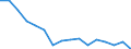 Unit of measure: Percentage / Type of household: One adult younger than 65 years / Geopolitical entity (reporting): Czechia