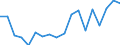 Unit of measure: Percentage / Type of household: One adult younger than 65 years / Geopolitical entity (reporting): Denmark