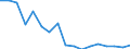 Unit of measure: Percentage / Type of household: One adult younger than 65 years / Geopolitical entity (reporting): Estonia