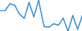 Unit of measure: Percentage / Type of household: One adult younger than 65 years / Geopolitical entity (reporting): Luxembourg