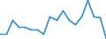 Unit of measure: Percentage / Type of household: One adult younger than 65 years / Geopolitical entity (reporting): Austria