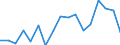 Unit of measure: Percentage / Type of household: One adult younger than 65 years / Geopolitical entity (reporting): Sweden