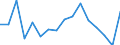 Unit of measure: Percentage / Type of household: One adult younger than 65 years / Geopolitical entity (reporting): Iceland