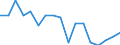 Unit of measure: Percentage / Type of household: One adult younger than 65 years / Geopolitical entity (reporting): Norway