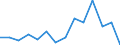 Unit of measure: Percentage / Type of household: One adult younger than 65 years / Geopolitical entity (reporting): United Kingdom