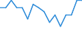 Unit of measure: Percentage / Type of household: One adult 65 years or over / Geopolitical entity (reporting): Germany