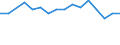 Unit of measure: Percentage / Degree of urbanisation: Total / Tenure status: Owner, with mortgage or loan / Geopolitical entity (reporting): Euro area (EA11-1999, EA12-2001, EA13-2007, EA15-2008, EA16-2009, EA17-2011, EA18-2014, EA19-2015, EA20-2023)