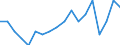 Unit of measure: Percentage / Degree of urbanisation: Total / Tenure status: Owner, with mortgage or loan / Geopolitical entity (reporting): Denmark