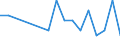 Unit of measure: Percentage / Degree of urbanisation: Total / Tenure status: Owner, with mortgage or loan / Geopolitical entity (reporting): Germany