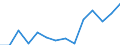 Unit of measure: Percentage / Degree of urbanisation: Total / Tenure status: Owner, with mortgage or loan / Geopolitical entity (reporting): Greece