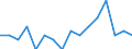 Unit of measure: Percentage / Degree of urbanisation: Total / Tenure status: Owner, with mortgage or loan / Geopolitical entity (reporting): France