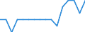 Unit of measure: Percentage / Degree of urbanisation: Total / Tenure status: Owner, with mortgage or loan / Geopolitical entity (reporting): Netherlands