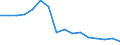 Unit of measure: Percentage / Degree of urbanisation: Total / Tenure status: Owner, with mortgage or loan / Geopolitical entity (reporting): Slovenia