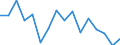 Unit of measure: Percentage / Degree of urbanisation: Total / Tenure status: Owner, with mortgage or loan / Geopolitical entity (reporting): Slovakia