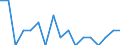 Unit of measure: Percentage / Degree of urbanisation: Total / Tenure status: Owner, with mortgage or loan / Geopolitical entity (reporting): Finland