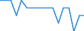 Unit of measure: Percentage / Degree of urbanisation: Total / Tenure status: Owner, with mortgage or loan / Geopolitical entity (reporting): Norway