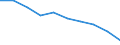 Maßeinheit: Prozent / Urbanisierungsgrad: Insgesamt / Besitzverhältnis: Eigentümer, ohne Hypothek oder Darlehen / Geopolitische Meldeeinheit: Europäische Union - 28 Länder (2013-2020)