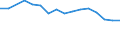 Unit of measure: Percentage / Degree of urbanisation: Total / Tenure status: Owner, no outstanding mortgage or housing loan / Geopolitical entity (reporting): Euro area (EA11-1999, EA12-2001, EA13-2007, EA15-2008, EA16-2009, EA17-2011, EA18-2014, EA19-2015, EA20-2023)