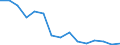 Unit of measure: Percentage / Degree of urbanisation: Total / Tenure status: Owner, no outstanding mortgage or housing loan / Geopolitical entity (reporting): Estonia