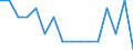 Unit of measure: Percentage / Degree of urbanisation: Total / Tenure status: Owner, no outstanding mortgage or housing loan / Geopolitical entity (reporting): France