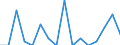 Unit of measure: Percentage / Degree of urbanisation: Total / Tenure status: Owner, no outstanding mortgage or housing loan / Geopolitical entity (reporting): Netherlands