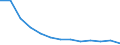 Unit of measure: Percentage / Degree of urbanisation: Total / Tenure status: Owner, no outstanding mortgage or housing loan / Geopolitical entity (reporting): Poland