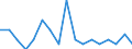 Unit of measure: Percentage / Degree of urbanisation: Total / Tenure status: Owner, no outstanding mortgage or housing loan / Geopolitical entity (reporting): Norway