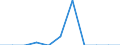 Unit of measure: Percentage / Degree of urbanisation: Total / Tenure status: Owner, no outstanding mortgage or housing loan / Geopolitical entity (reporting): Switzerland