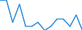 Unit of measure: Percentage / Degree of urbanisation: Total / Tenure status: Owner, no outstanding mortgage or housing loan / Geopolitical entity (reporting): United Kingdom