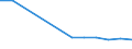 Unit of measure: Percentage / Degree of urbanisation: Cities / Geopolitical entity (reporting): Euro area (EA11-1999, EA12-2001, EA13-2007, EA15-2008, EA16-2009, EA17-2011, EA18-2014, EA19-2015, EA20-2023)