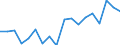 Unit of measure: Percentage / Degree of urbanisation: Cities / Geopolitical entity (reporting): Denmark