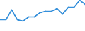 Unit of measure: Percentage / Degree of urbanisation: Cities / Geopolitical entity (reporting): Germany