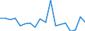 Unit of measure: Percentage / Degree of urbanisation: Cities / Geopolitical entity (reporting): Luxembourg