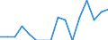 Unit of measure: Percentage / Degree of urbanisation: Cities / Geopolitical entity (reporting): Netherlands