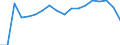 Unit of measure: Percentage / Degree of urbanisation: Cities / Geopolitical entity (reporting): Austria