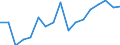 Unit of measure: Percentage / Degree of urbanisation: Cities / Geopolitical entity (reporting): Sweden