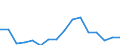 Unit of measure: Percentage / Degree of urbanisation: Cities / Geopolitical entity (reporting): Iceland