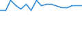 Unit of measure: Percentage / Degree of urbanisation: Cities / Geopolitical entity (reporting): Norway